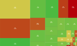 Xu hướng chứng khoán 21/4, chú ý nhóm ngân hàng, bán lẻ, đầu tư công
