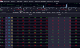 Xu hướng chứng khoán 22/4, thị trường thử thách lòng kiên nhẫn