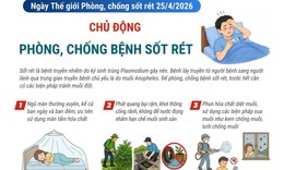 Ngày Thế giới phòng, chống sốt rét 25/4/2026: Chủ động phòng, chống bệnh sốt rét