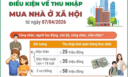 Điều kiện về thu nhập mua nhà ở xã hội từ ngày 7/4/2026