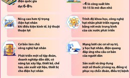 Mục tiêu đến năm 2050: Năng lượng nguyên tử trở thành một ngành kinh tế - kỹ thuật