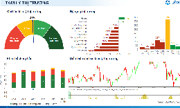 Xu hướng chứng khoán 6/4 chưa nên mua mới cổ phiếu cho trung hạn