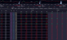 Xu hướng chứng khoán 7/4, nhà đầu tư nên chốt lời từng phần