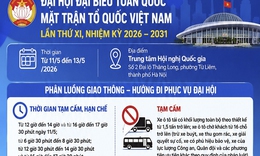 Phân luồng giao thông khu vực Trung tâm Hội nghị Quốc gia từ ngày 11 đến 13/5