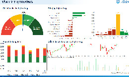 Xu hướng chứng khoán 18/5 bán cổ phiếu đã tích lũy 
