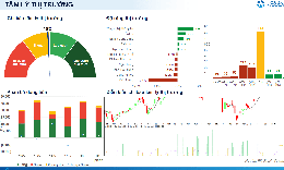 Xu hướng chứng khoán 21/5 dừng bán và mua thăm dò