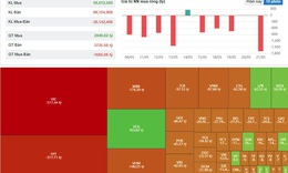 Chứng khoán giằng co phiên 21/5