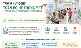 TPHCM huy động toàn bộ hệ thống y tế tham gia khám sức khỏe định kỳ cho người dân
