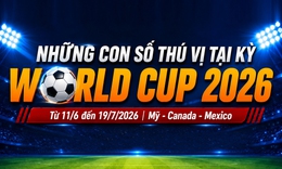Những con số thú vị tại kỳ World Cup 2026