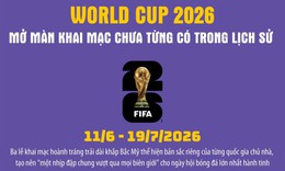World Cup 2026 mở màn khai mạc chưa từng có trong lịch sử