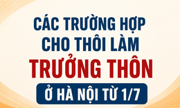 Hai trường hợp Trưởng thôn, Tổ trưởng tổ dân phố cho thôi nhiệm vụ tại Hà Nội từ 1/7