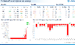 Xu hướng chứng khoán 15/6 mua khi dấu hiệu cân bằng ngắn hạn rõ ràng
