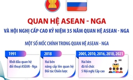 Quan hệ ASEAN - Nga và Hội nghị Cấp cao Kỷ niệm 35 năm quan hệ ASEAN - Nga