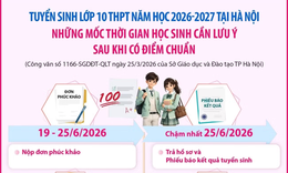 Tuyển sinh lớp 10 tại Hà Nội: Mốc thời gian cần lưu ý sau khi có điểm chuẩn