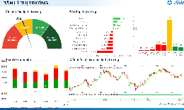 Xu hướng chứng khoán 24/6, chốt lời cổ phiếu nếu VN-Index suy yếu