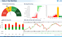 Xu hướng chứng khoán 25/6, nhà đầu tư cần chú ý xu hướng từng cổ phiếu
