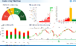 Xu hướng chứng khoán 26/6, ưu tiên quản trị rủi ro
