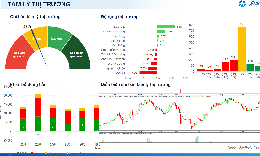 Xu hướng chứng khoán 29/6, nhà đầu tư có thể mua mới cổ phiếu cho mục tiêu ngắn hạn
