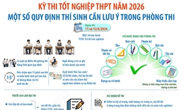 Kỳ thi tốt nghiệp THPT năm 2026: Một số quy định thí sinh cần lưu ý trong phòng thi