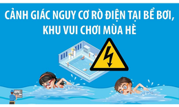 Cảnh giác nguy cơ rò điện tại bể bơi, khu vui chơi mùa Hè