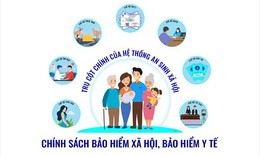 Cảnh báo mạo danh Viện kiểm sát, cơ quan bảo hiểm để lừa đảo chuyển tiền chậm đóng BHXH
