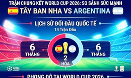 Những thống kê thú vị trước trận chung kết World cup 2026  Tây Ban Nha vs Argentina