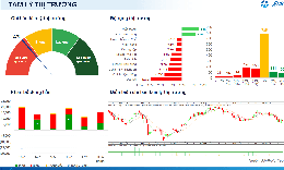Xu hướng chứng khoán 20/7 ưu tiên 'án binh bất động'