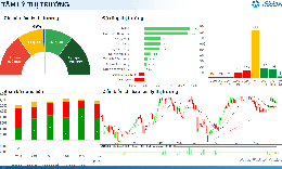 Xu hướng chứng khoán 2/7, chú ý xu hướng từng nhóm ngành