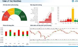 Xu hướng chứng khoán 22/7, quan sát diễn biến thị trường
