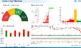 Xu hướng chứng khoán 27/7, hạ tỷ trọng cho mục tiêu trung hạn