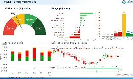 Xu hướng chứng khoán 8/7, nhà đầu tư có thể cơ cấu cổ phiếu nếu nhịp hồi yếu