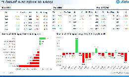 Xu hướng chứng khoán 10/7 lực cầu không quá tiêu cực