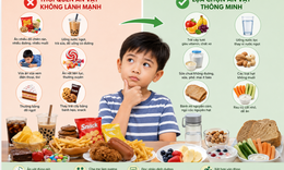 Thói quen ăn vặt nào đang âm thầm ảnh hưởng đến sức khỏe trẻ?