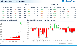 Xu hướng chứng khoán 18/8, chờ tín hiệu rõ ràng hơn từ VN-Index