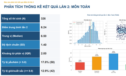 Công bố kết quả điểm thi lần 2 của Trường THPT Chuyên Tuyên Quang