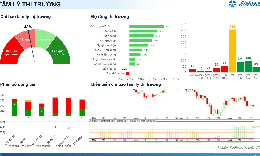 Xu hướng chứng khoán 24/8, có thể mua mới cổ phiếu