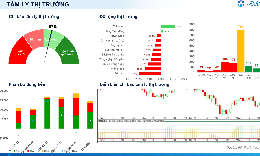 Xu hướng chứng khoán 26/8, tiếp tục mua mới cổ phiếu