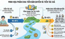 Quy định về tiền bản quyền tác phẩm sân khấu và các loại hình nghệ thuật khác
