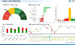 Xu hướng chứng khoán 5/8 vượt kháng cự 1,780 điểm mới giải ngân