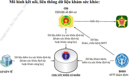 Dữ liệu khám sức khỏe của người dân được liên thông, cập nhật trên VneID