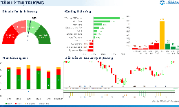 Xu hướng chứng khoán 3/9, có thể mua mới cổ phiếu