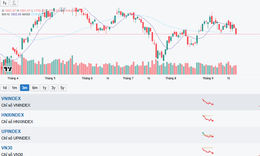 Khối ngoại xả gần 1.000 tỷ đồng phiên 24/9 trên VN-Index