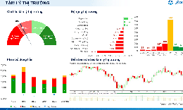 Xu hướng chứng khoán 24/9, theo dõi điểm mua nhóm ngành dẫn dắt