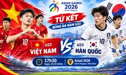 Tứ kết ASIAD 2026 (17h30 ngày 25/9): U23 Việt Nam vs U23 Hàn Quốc - Thử thách cực đại
