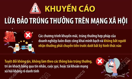 Khuyến cáo lừa đảo trúng thưởng trên mạng xã hội