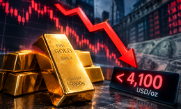 Giá vàng thế giới sáng 29/9 giảm về dưới 4.100 USD