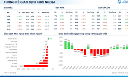 Xu hướng chứng khoán 8/9, tiếp tục hạ tỷ trọng cổ phiếu