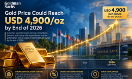 Chuyên gia Goldman Sachs khuyến nghị nhà đầu tư tăng vị thế mua vàng