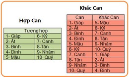 Chọn tuổi x&#244;ng nh&#224; Tết Gi&#225;p Ngọ 2014