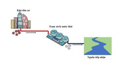 Rủi ro l&#226;y nhiễm của virus SARS-COV-2 qua nước thải?